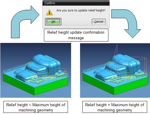 Adding a Relief Height Automatic Update Function