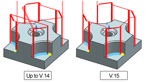 Along-area" of CR Machining Mode