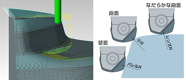 MAKINO CAD/CAM FF/eye