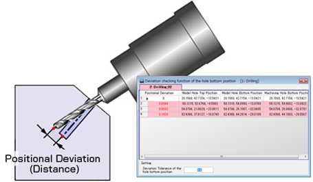 Error Check of the Hole Bottom Position for Drilling